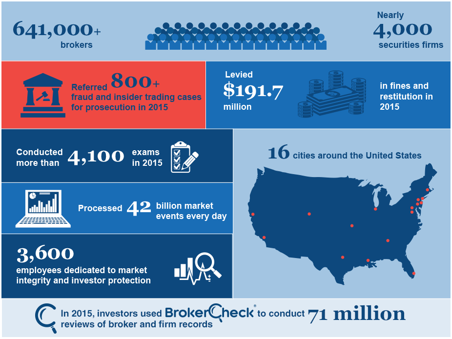 What You Need to Know About FINRA Arbitrations